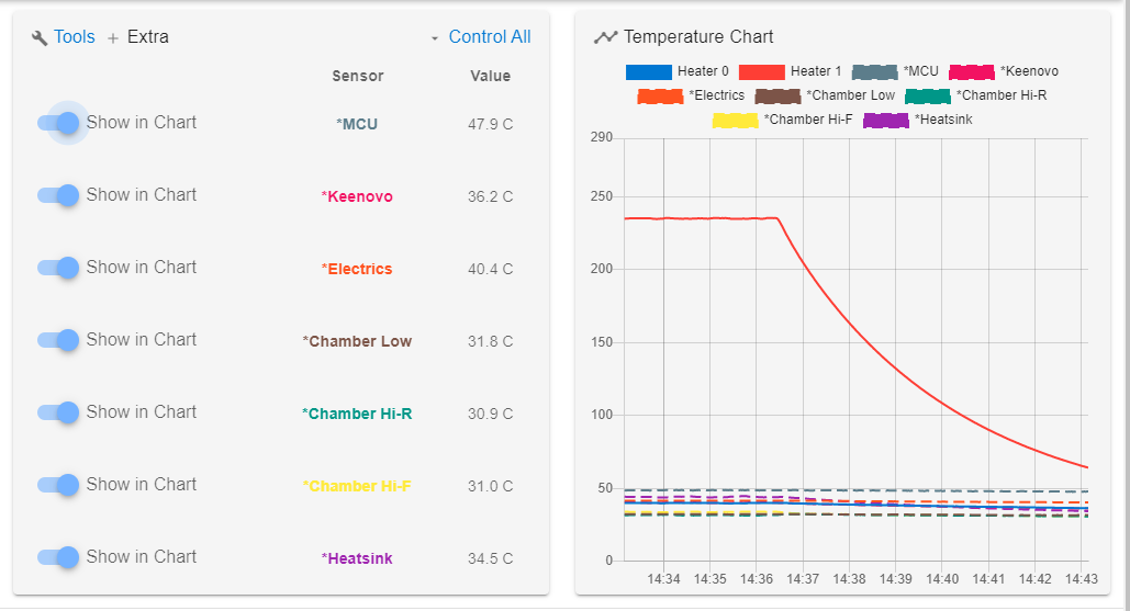 Thermistor DWC Example